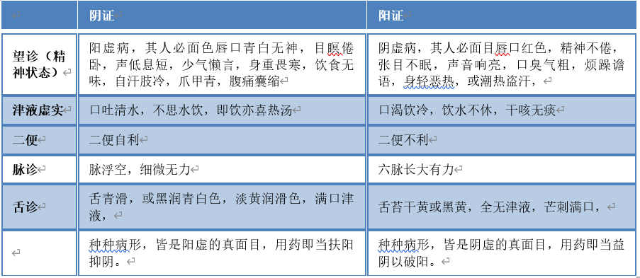 阴阳看风水有科学依据_阴阳看病要诀_如何看阴阳