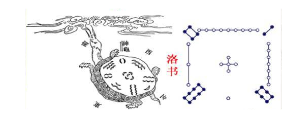 易经形成时间_易经起始_易经的起源时间