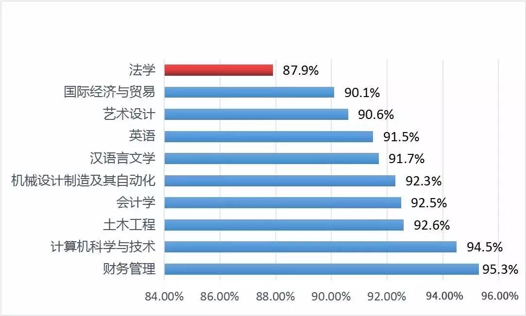 外国文学专业就业前景_外国语言文学就业方向_国外文学专业就业