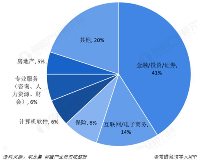 外国文学专业就业前景_外国语言文学就业方向_国外文学专业就业