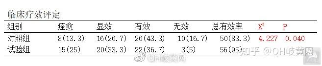 眩晕症的针灸治疗方法_眩晕症针灸治疗_眩晕症针灸