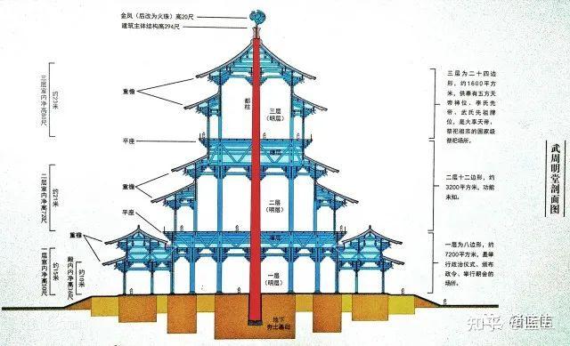 皇宫古代建筑图片_皇宫古代建筑图片大全_古代皇宫建筑图