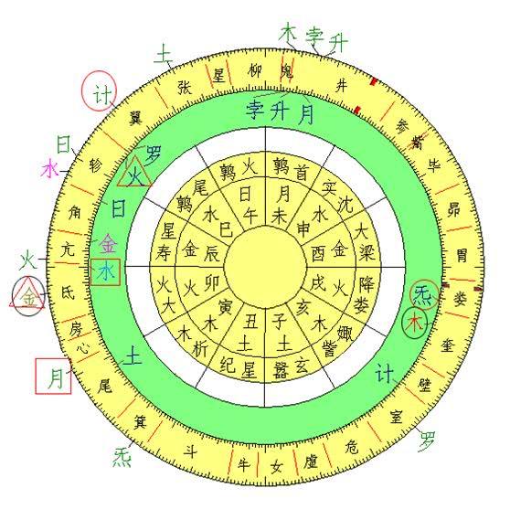 星盘看格局_星盘的格局是什么意思_格局星盘