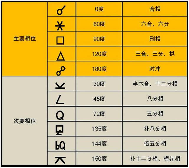 格局星盘_星盘的格局是什么意思_星盘看格局