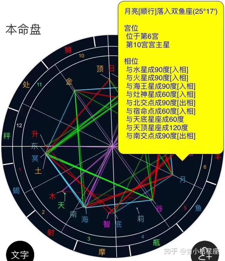 星盘格局看哪些行星_星盘看格局_星盘格局怎么看