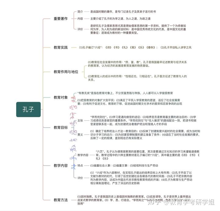 孔子的道德教育思想主要有哪几点_孔子道德教育思想内容_孔子道德教育思想的主要内容是