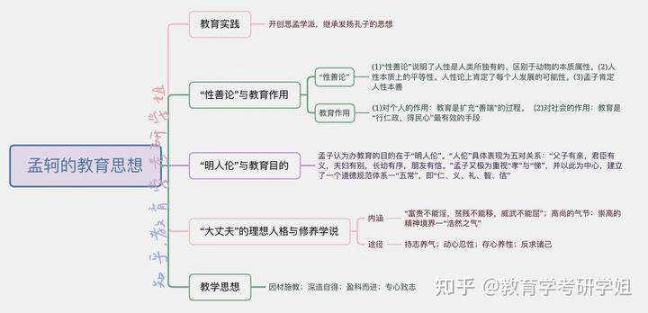 孔子道德教育思想的主要内容是_孔子道德教育思想内容_孔子的道德教育思想主要有哪几点