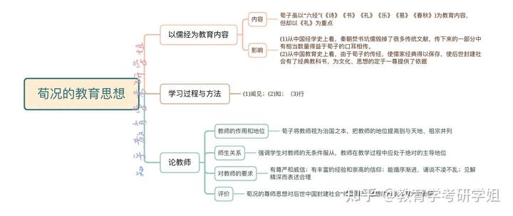 孔子的道德教育思想主要有哪几点_孔子道德教育思想内容_孔子道德教育思想的主要内容是