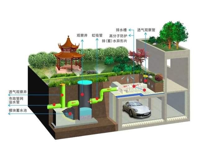 屋顶的保温构造_屋顶保温结构图_建筑屋顶保温构造做法