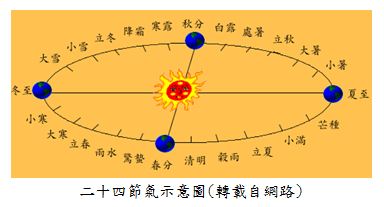 干支历法与农历的区别_干支历法区别农历和公历_干支历法区别农历和阳历