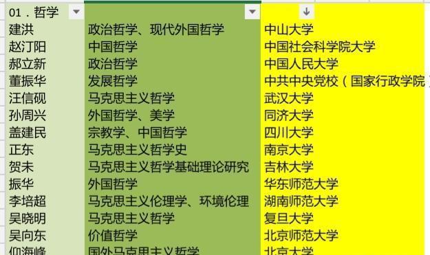 哈佛大学哲学专业课程_哈佛哲学系_哈佛大学哲学