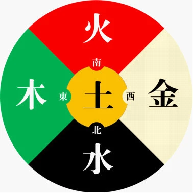 五行属水木火好吗_五行为水木火的字_五行属水木火的名字