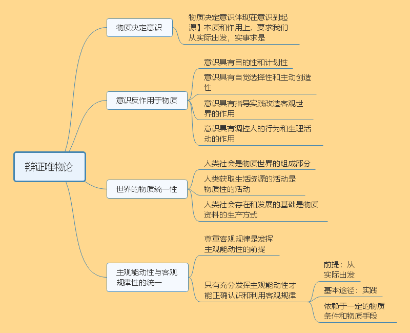 哲学的派别_哲学的基本派别是什么_哲学派别的基本划分