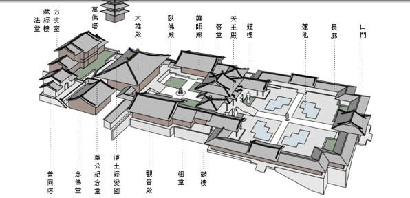 寺庙设计及寺庙建筑的基本布局图  第3张