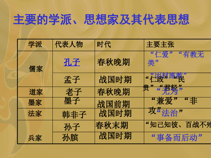 墨家学派的思想主张是什么_墨家学派的中心思想_墨家学派中心思想