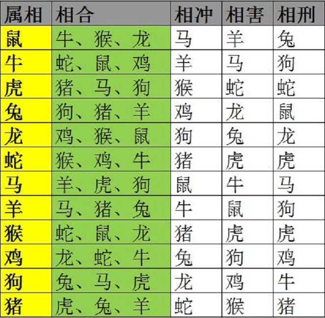 属虎男属相婚配算命_属相算命婚配虎属男好不好_属相虎男婚姻配对