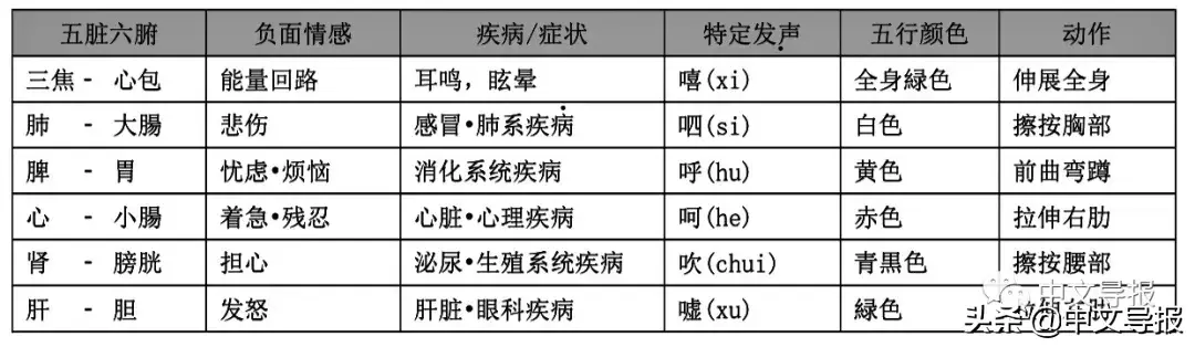 气功秘诀_气功绝学速成_练习气功六字诀