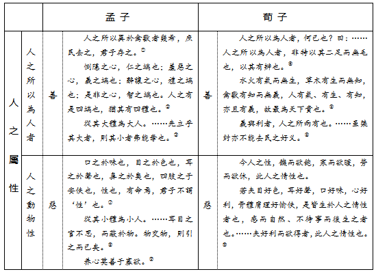 荀子论人性_荀子人性论的主要内容_荀子的人性论基础是什么