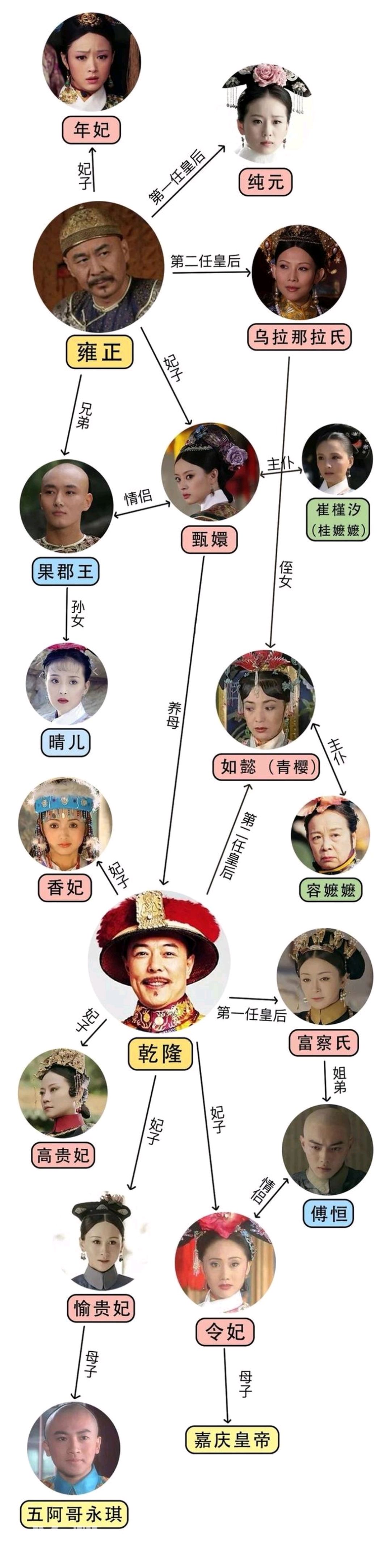 如懿的历史原型_懿是哪个懿_懿妃是谁