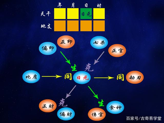 出生年月算属相_算命十二生肖出生的年月日_出生年月算命