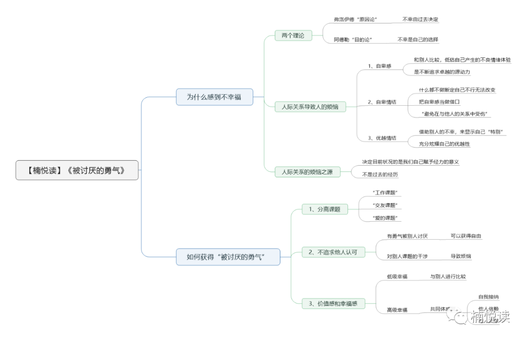 阿德勒的哲学课_哲学家阿德勒_哲学家阿德勒名言