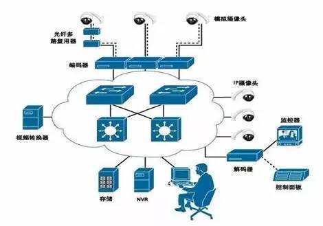 建筑弱电工程包括哪些_建筑弱电工程包括什么_建筑弱电工程包括哪些项目